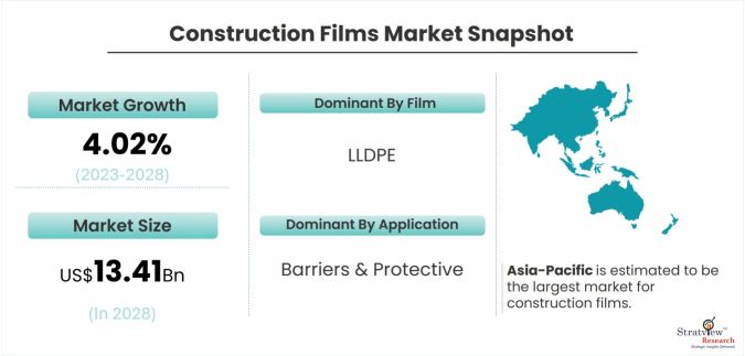 Construction-Films-Market-Dynamics